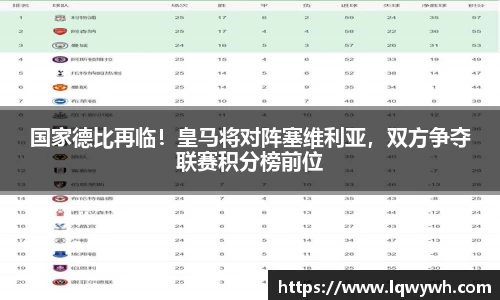 国家德比再临！皇马将对阵塞维利亚，双方争夺联赛积分榜前位