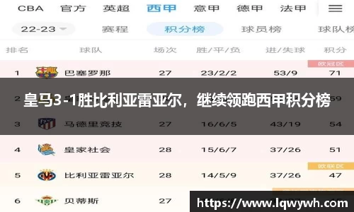 皇马3-1胜比利亚雷亚尔，继续领跑西甲积分榜