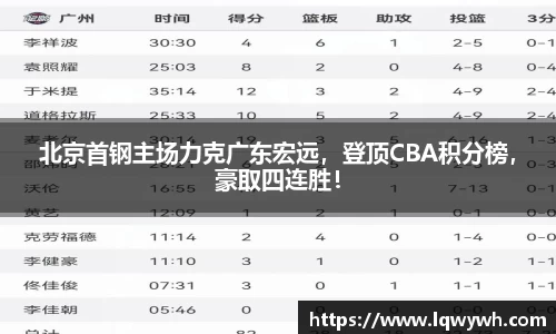 北京首钢主场力克广东宏远，登顶CBA积分榜，豪取四连胜！